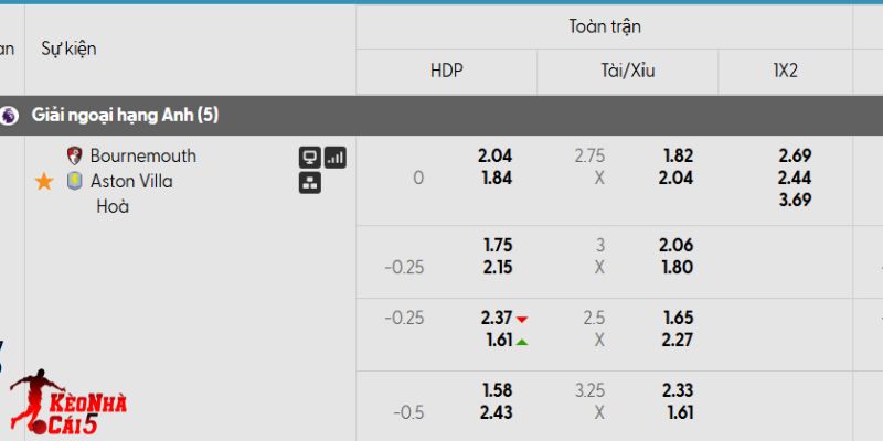 Tỷ lệ kèo trận đấu Bournemouth vs Aston Villa