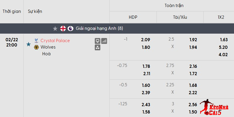 Tỷ lệ kèo Crystal Palace vs Wolves mới nhất